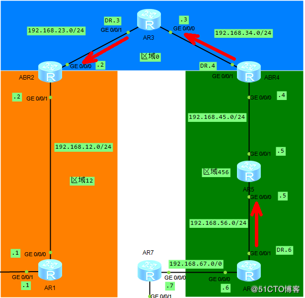 ospf 4类和5类的lsa ospf 2类lsa的作用_ospf 4类和5类的lsa_05