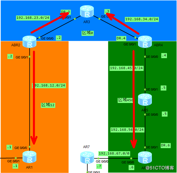 ospf 4类和5类的lsa ospf 2类lsa的作用_OSPF_07