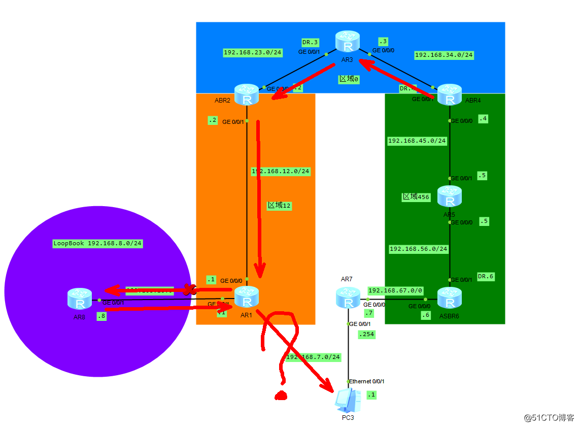 ospf 4类和5类的lsa ospf 2类lsa的作用_五类_11