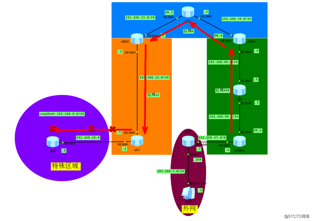 ospf 4类和5类的lsa ospf 2类lsa的作用_飞行棋ccf真题_14