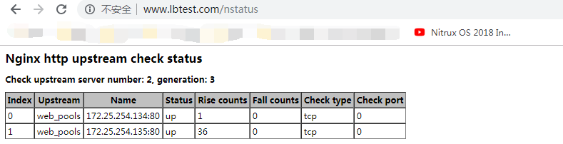 nginx 转发 策略 nginx 转发规则_nginx 转发 策略_02