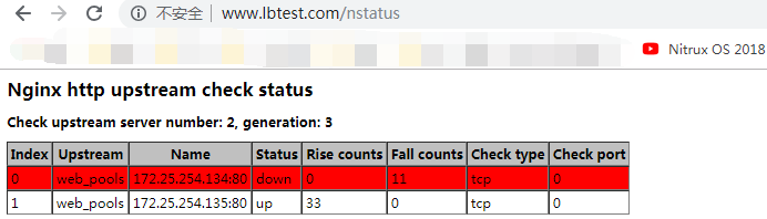 nginx 转发 策略 nginx 转发规则_nginx_03