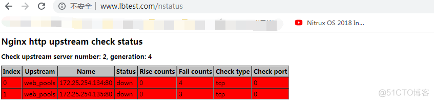 nginx 转发 策略 nginx 转发规则_nginx_04