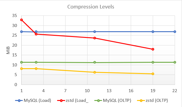 mysql windows 配置二进制日志 如何开启mysql二进制日志_MySQL_02