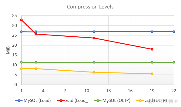 mysql windows 配置二进制日志 如何开启mysql二进制日志_MySQL_02