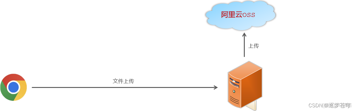 java文件上传到固定服务器 java上传文件到本地_java_09