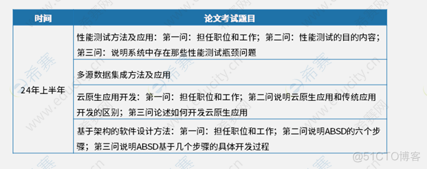 多源数据集成论文_数据集成