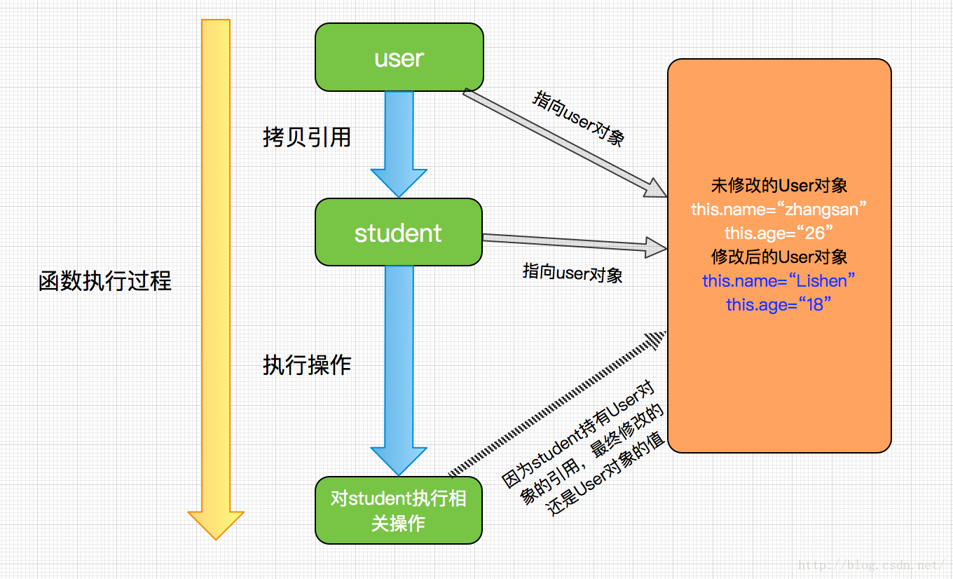 java 三个点 传值 java函数传值_User_02