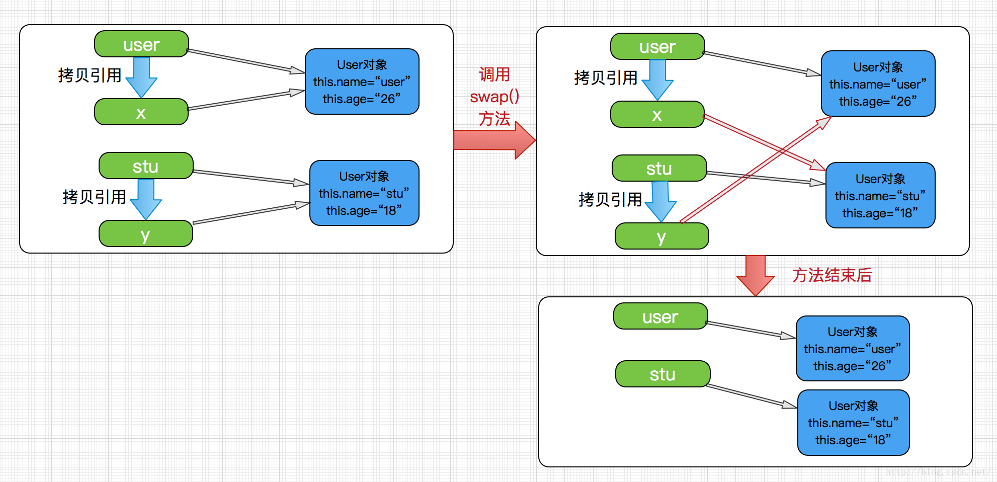 java 三个点 传值 java函数传值_java_03