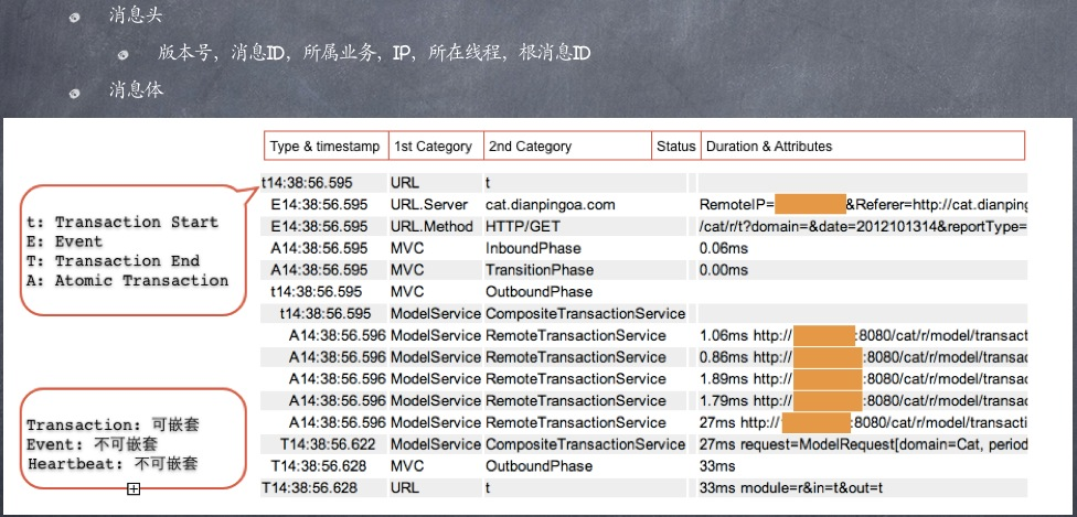 【转】大众点评CAT开源监控系统剖析_消息队列