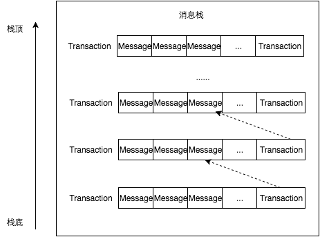 【转】大众点评CAT开源监控系统剖析_消息队列_11