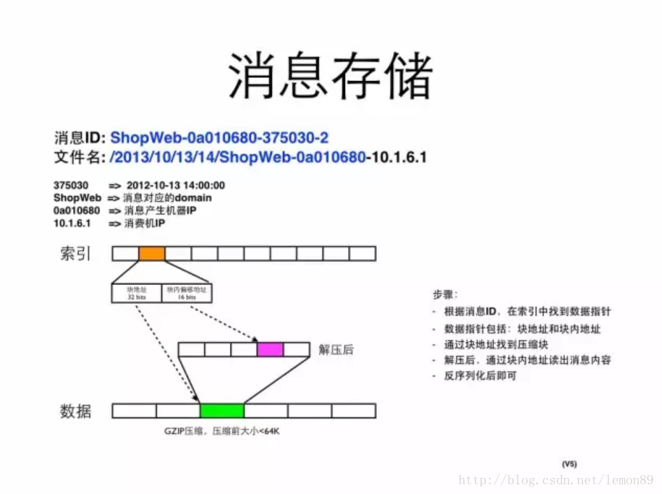 【转】大众点评CAT开源监控系统剖析_消息队列_28