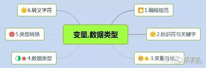 java 错误提示标准化 java错误需要标识符_java变量和标识符