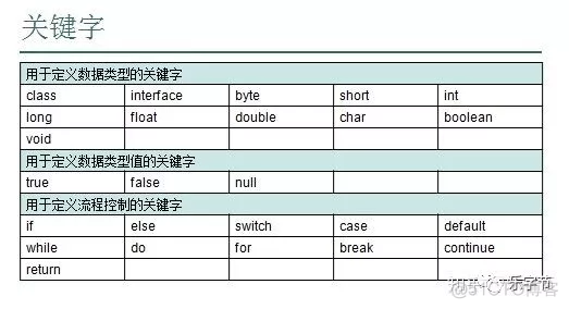 java 错误提示标准化 java错误需要标识符_首字母_03