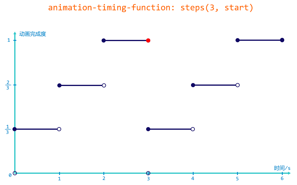 h5可以用charles抓包吗 h5 checked_移动端_03