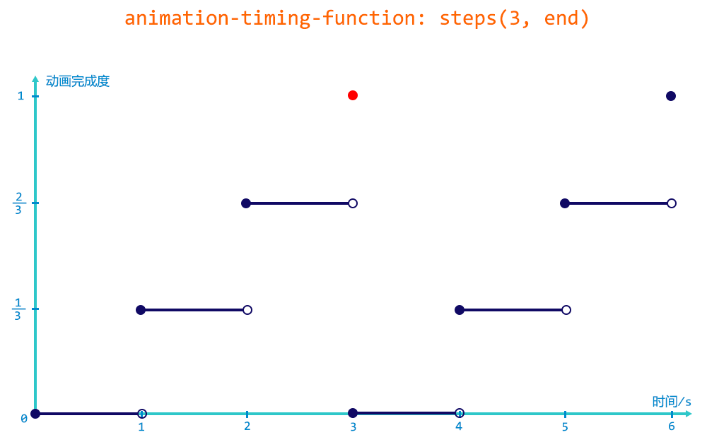 h5可以用charles抓包吗 h5 checked_移动开发_04