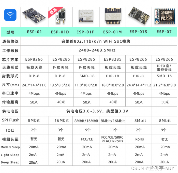 esp8266 12E 灯的引脚 esp8266 12f引脚图及其功能_物联网