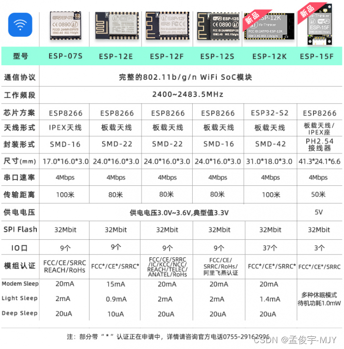 esp8266 12E 灯的引脚 esp8266 12f引脚图及其功能_单片机_02