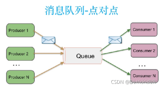 emq kafka区别 kafka和mq区别_activemq_03