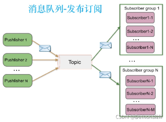 emq kafka区别 kafka和mq区别_发送消息_04