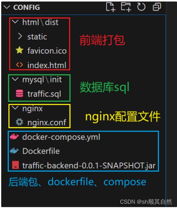 docker 方式部署superset docker部署项目教程_nginx_03