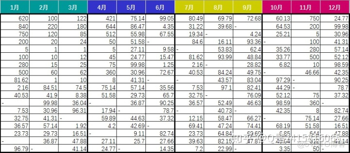 antdesign 表格运算 antd table excel_asp 表格渐变颜色_03