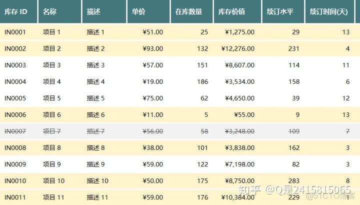 antdesign 表格运算 antd table excel_数据_10