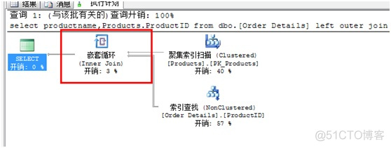 SqlServer 执行计划查看命中的索引 如何查看sql的执行计划_数据库