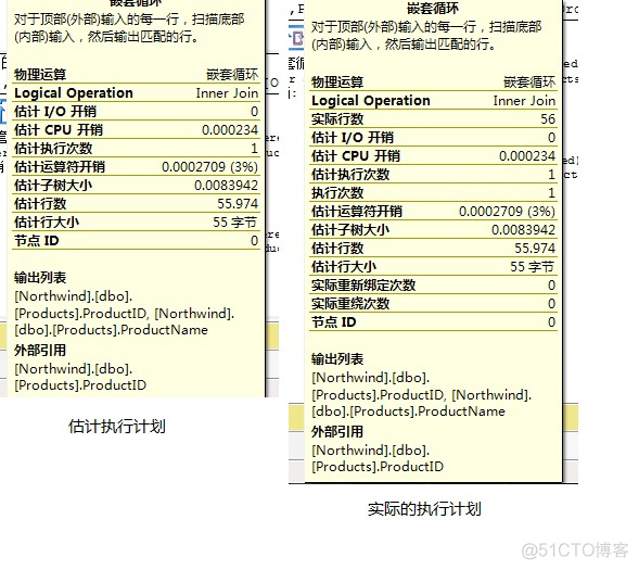 SqlServer 执行计划查看命中的索引 如何查看sql的执行计划_数据库_04