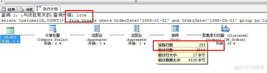 SqlServer 执行计划查看命中的索引 如何查看sql的执行计划_执行计划_07