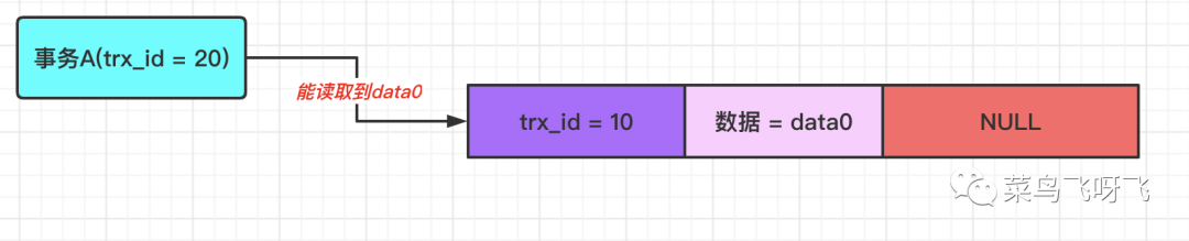 MySQL可重复读和幻读 mysql 可重复读原理_MySQL_02