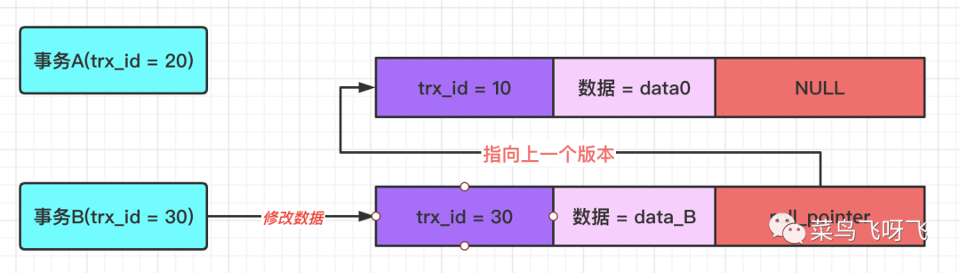 MySQL可重复读和幻读 mysql 可重复读原理_mysql 可重复读 原理_03