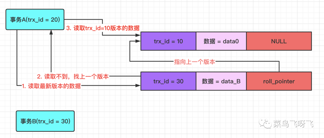 MySQL可重复读和幻读 mysql 可重复读原理_MySQL可重复读和幻读_04