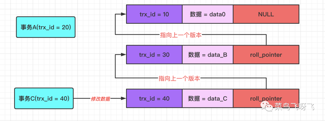 MySQL可重复读和幻读 mysql 可重复读原理_隔离级别_05