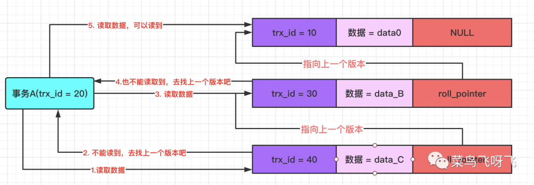 MySQL可重复读和幻读 mysql 可重复读原理_MySQL_06