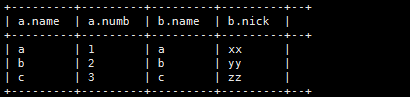 HIVE ods 表 数据类型 小数 hive中数字类型_字段_03