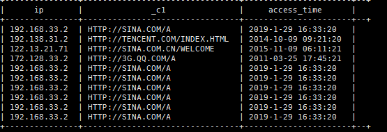 HIVE ods 表 数据类型 小数 hive中数字类型_hive_09