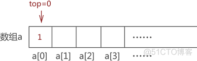 C语言数据结构栈实现-顺序栈_数组_04