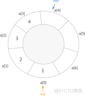 C语言数据结构队列实现-顺序队列_出队_06