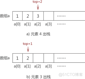 C语言数据结构栈实现-顺序栈_出栈_07