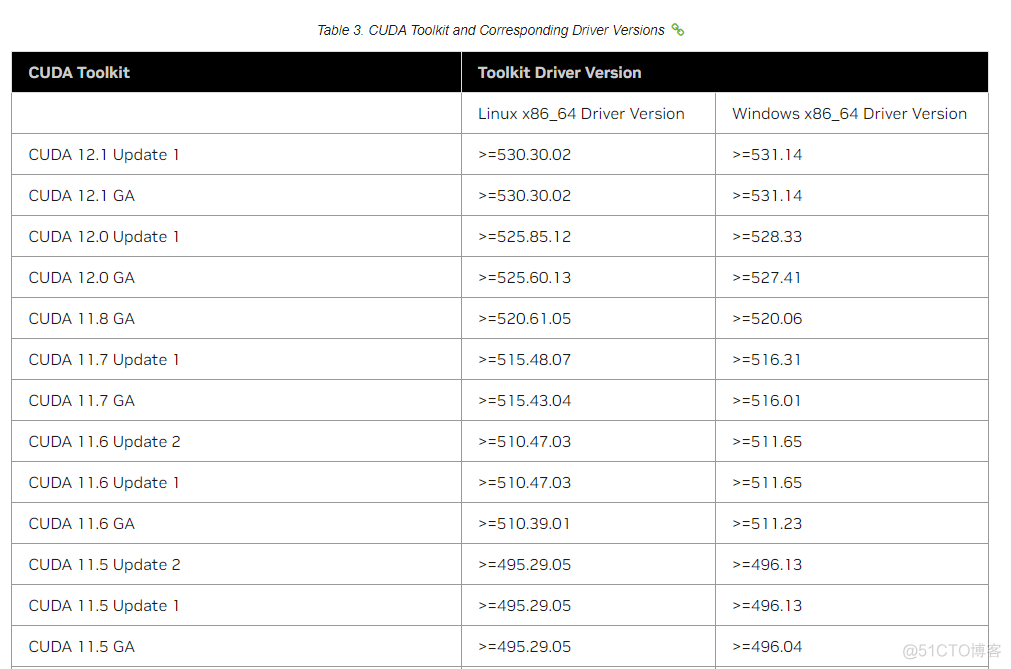 乌班图部署Speedtest 乌班图部署Stable Diffusion Web UI_CUDA_05