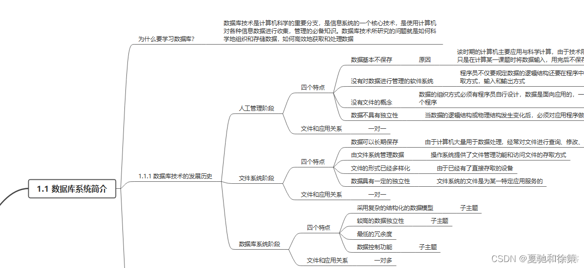 数据库系统的系统架构图 数据库系统简介_数据