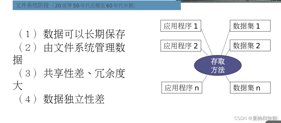 数据库系统的系统架构图 数据库系统简介_数据库系统的系统架构图_08