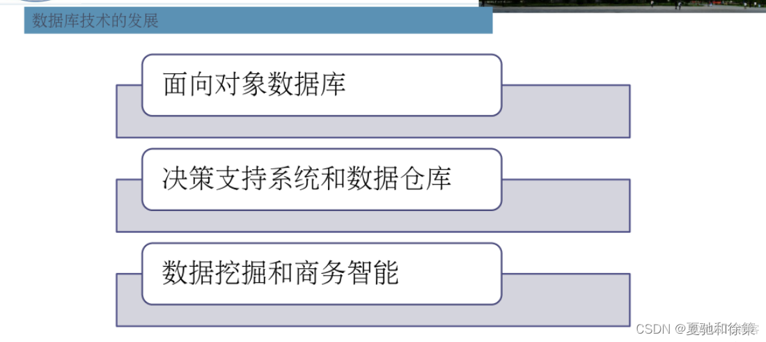 数据库系统的系统架构图 数据库系统简介_数据_10