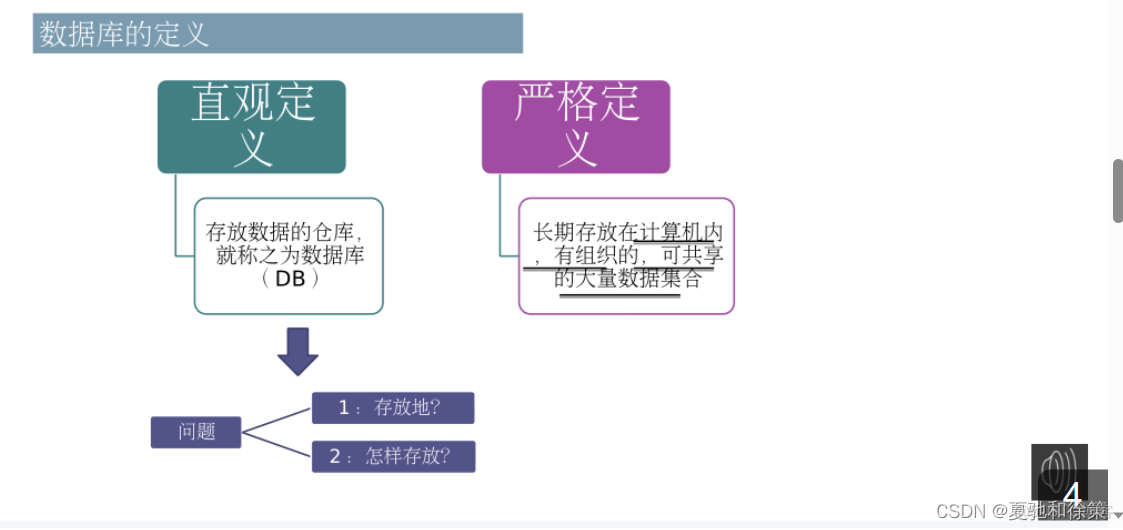 数据库系统的系统架构图 数据库系统简介_数据_13