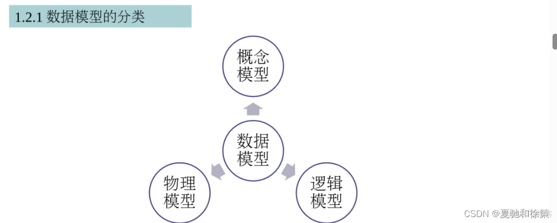 数据库系统的系统架构图 数据库系统简介_数据库_20