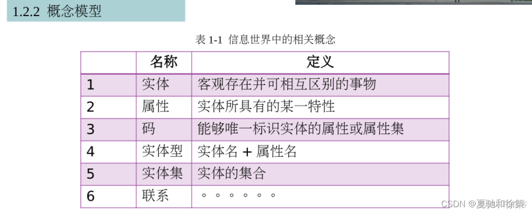 数据库系统的系统架构图 数据库系统简介_数据库系统的系统架构图_22