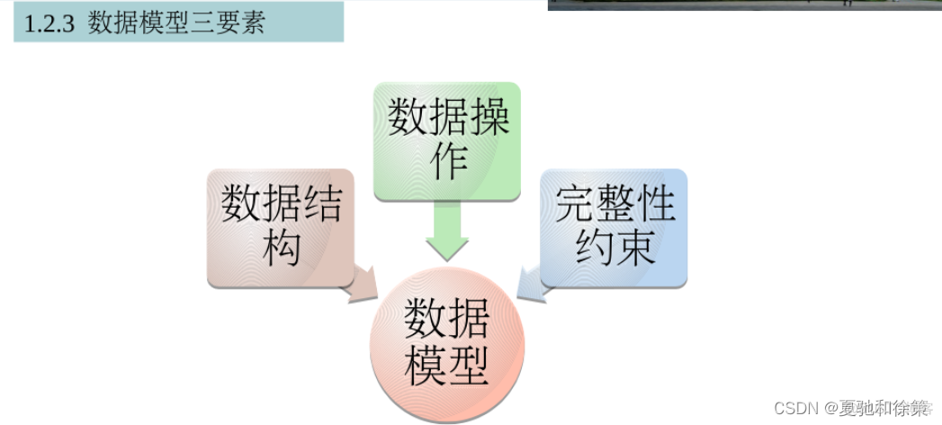 数据库系统的系统架构图 数据库系统简介_数据库_23