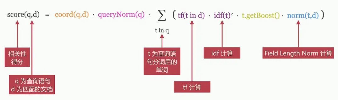 启动es命令后台运行 elastic启动命令_启动es命令后台运行_03