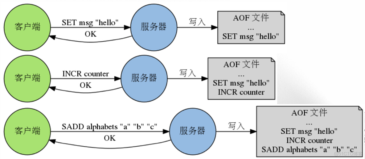 查看本地redis ip和端口 redis查看连接的ip_服务器